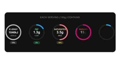Nutritional Facts Per Serving Dashboard Animation Stock Footage 329906567