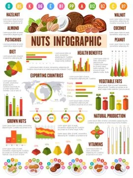 Nuts infographic, peanut, pistachio, almond charts Stock Illustration