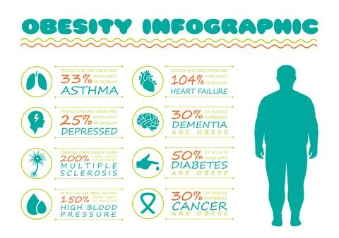 Obesity infographic Illustrazione stock