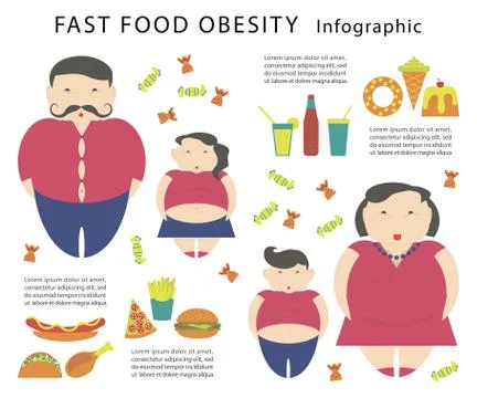 Obesity infographic template Stock Illustration