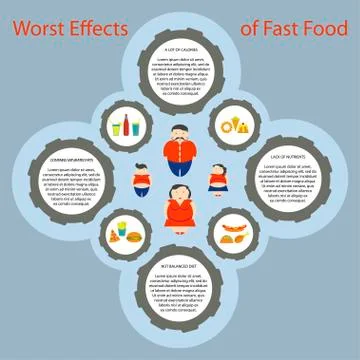 Obesity infographic template Stock Illustration