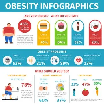 Obesity Problems Solution Infographic  Flat Poster Stock Illustration