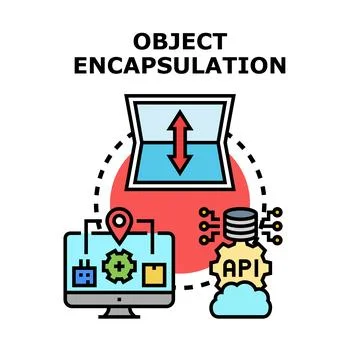 Object encapsulation concept in software development programming 库存插图