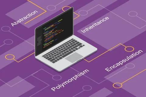 Object oriented programming with polymorphism, encapsulation, abstraction, and Stock Illustration