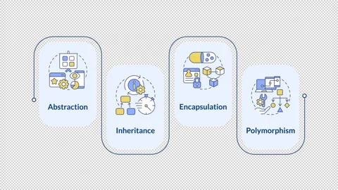 Object oriented programming principles infographic animation rectangle Stock Footage 296579965
