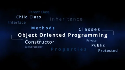 Object oriented programming tag cloud OOP word cloud terms of programming Stock Footage 245160486