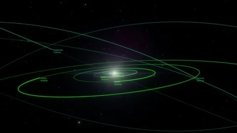 Object Of The Sol System Stock Footage 334539397