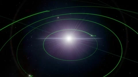 Object Of The Sol System Stock Footage 334539421