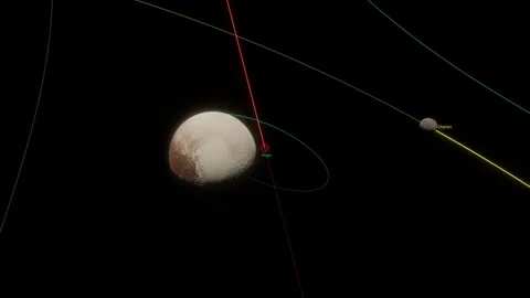 Object Of The Sol System Stock Footage 334539434