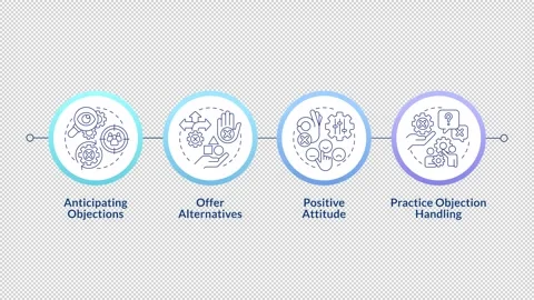 Objection handling practices infographic circles animation Stock Footage 296624102