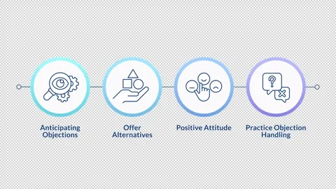 Objection handling practices infographic circles animation Stock Footage 315741674