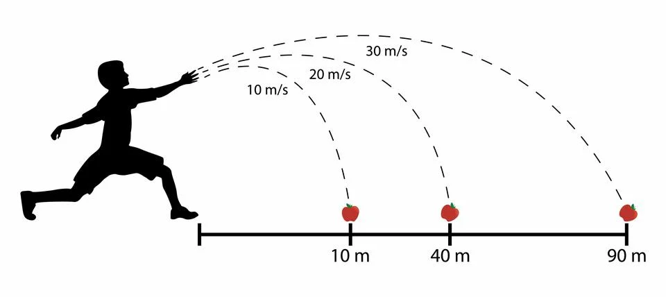 The object's speed is increased, Newtons law of gravitation Stock-Illustration