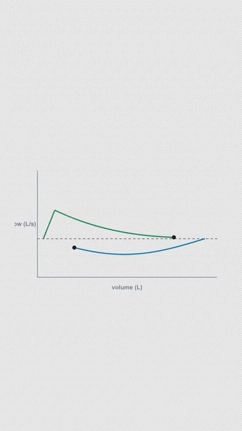 Obstructive Clean No Text Spirometry Flow Volume Loop 4K Vertical 9x16 Light Vidéo 339508096