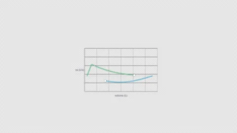 Obstructive Spirometry Flow Volume Loop Animation Clean No Text Video Overlay 4K Stockbeeldmateriaal 339302286