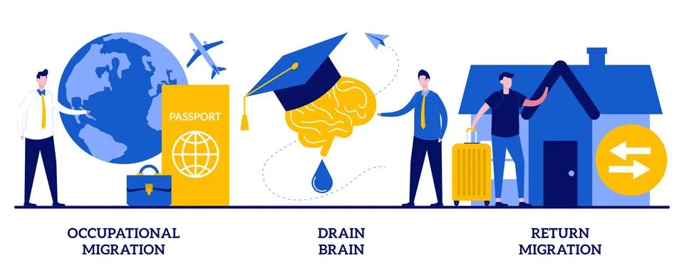 Occupational and educational migration, drain brain, refugees forced return.. Stock Illustration
