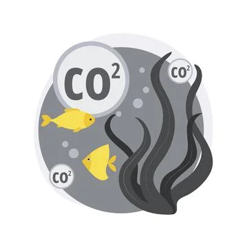 Ocean acidification abstract concept vector illustration. Stock Illustration