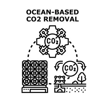 Ocean based carbon dioxide removal technology concept Stock Illustration