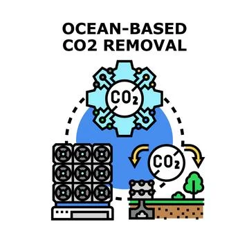 Ocean based carbon dioxide removal technology concept Stock Illustration