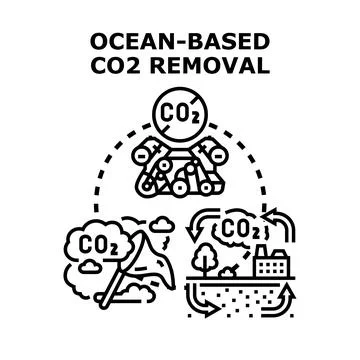 Ocean carbon dioxide removal process technologies concept Stock Illustration