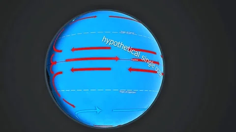 Ocean currents ideal model Stock Footage 310435423