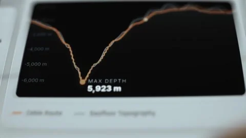 Ocean floor topography chart tracing a submarine route to a maximum depth Stock Footage 342484475