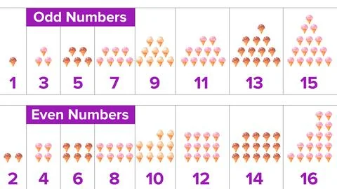 Odd and Even Numbers Stock Illustration