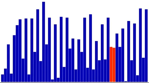 Odd-Even Sort Animation: Educational Algorithm Visualization Stock Footage 309333721