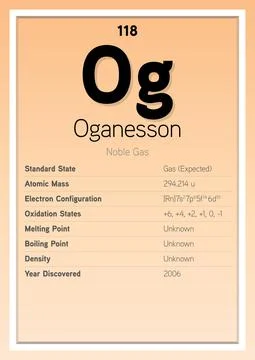 Oganesson Periodic Table Elements Info Card (Layered Vector Illustration) Illustrazione stock