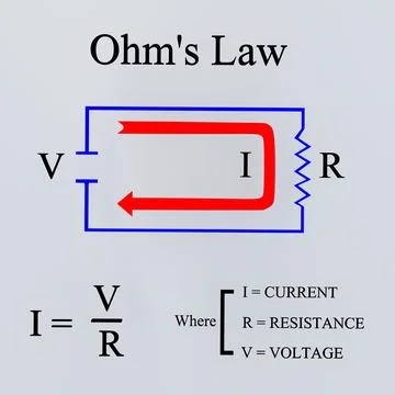 Ohm's Law concept Stock Illustration
