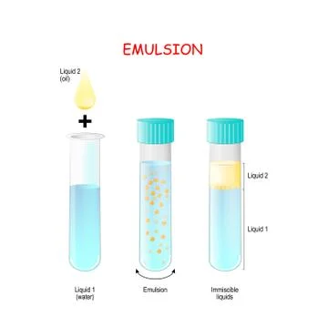 Oil Drop and test tubes with water, emulsion and immiscible liquid. 스톡 일러스트