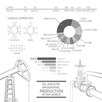 Oil industry. Stock Illustration