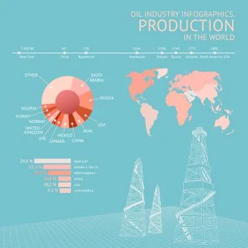 Oil industry. Stock Illustration