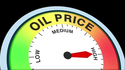 Oil Price Level Text or Word  Low and Medium to High Meter Concept Animation Stock Footage 284399792