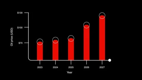 Oil Prices Increasing Animated Bar Graph Energy Market and Inflation Concept Stock Footage 336101320