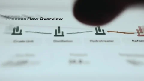 Oil Refinery Process Flow from Distillation to Reformer Stock Footage 339458554