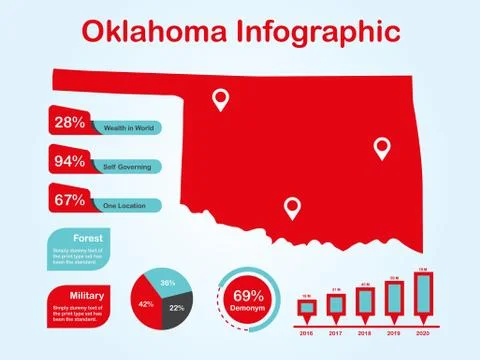 Oklahoma State (USA) Map with Set of Infographic Elements in Red Color 스톡 일러스트