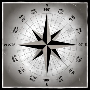 Old compass photograph Stock Illustration