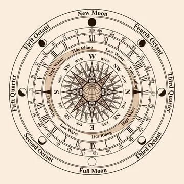 Old diagram of the lunar eclipse Illustrazione stock