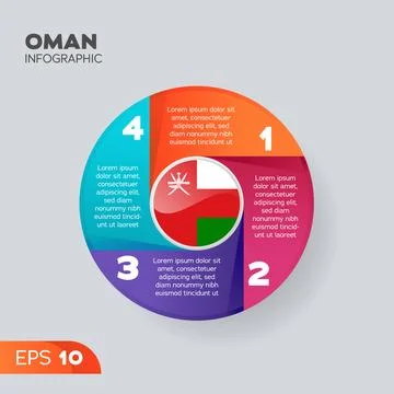 Oman Infographic Element Stock Illustration