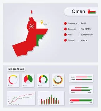 Oman Map Stock Illustration
