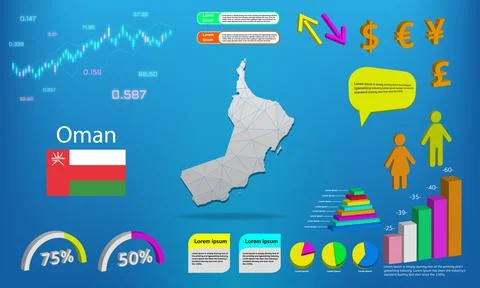 Oman map info graphics - charts, symbols, elements and icons collection. Deta Illustrazione stock