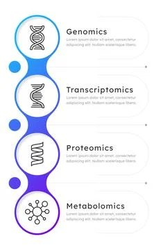 Omics technologies blue gradient circle infographic 4 steps 库存插图