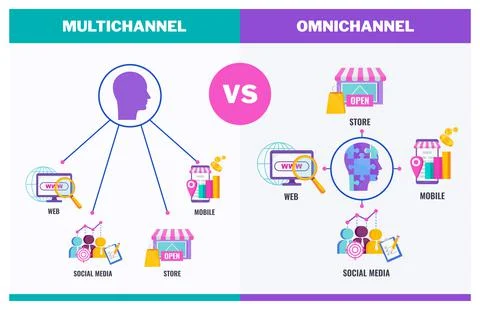 Omni channel banner vector concept with icons. Stock Illustration