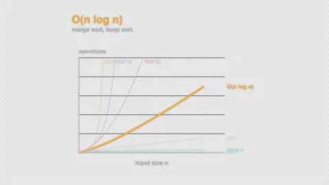 O(n log n) Complexity Labeled Big O Curve Animation Alpha 4K Видео 339515463