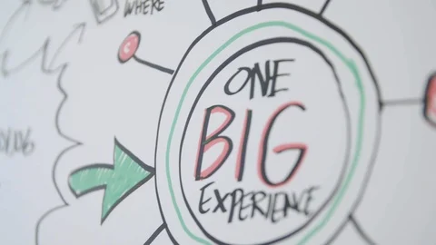 "One Big Experience" written on an office whiteboard Stock Footage 92181527