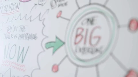 "One Big Experience" written on an office whiteboard Stock Footage 92308513