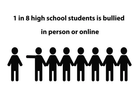 One in eight students is bullied Stock Illustration