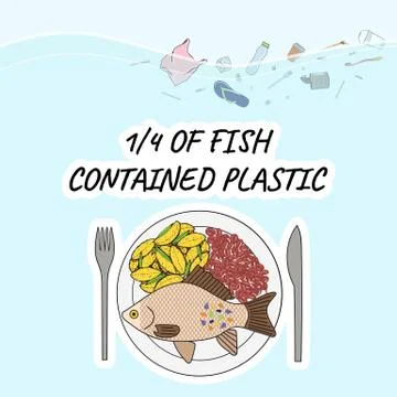 One-quarter of fish contained plastic. Fish with microplastics on the plate. Stock Illustration