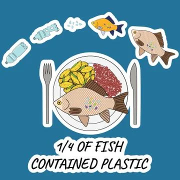 One-quarter of fish contained plastic. Fish with microplastics on the plate. Stock Illustration