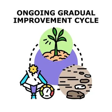 Ongoing gradual improvement cycle vector illustration イラスト素材